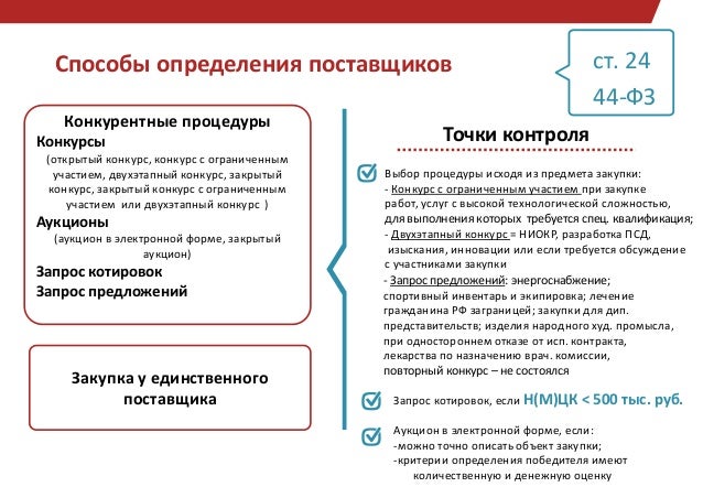 Закрытый конкурс по 44-фз это Закрытый конкурс по 44-фз это